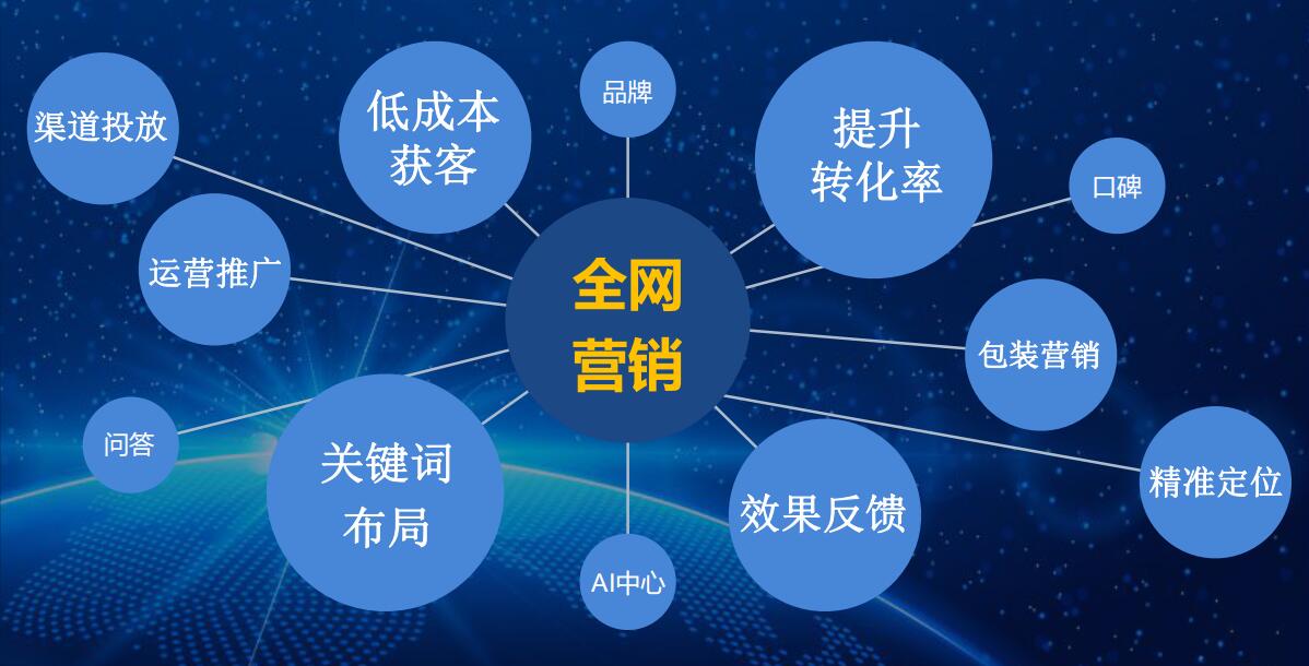 網(wǎng)站建設中風格設計與色彩搭配全攻略